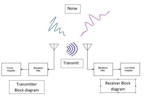 diagram futaba receiver diagram mydiagramonline