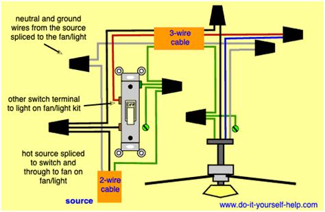 ceiling fanlight kit wiring diagrams    helpcom