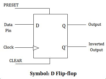 flip flop circuit diagram robhosking diagram