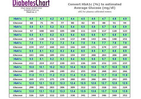 printable blood sugar chart room surfcom