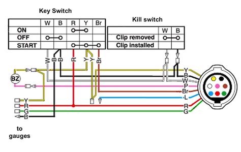 suzuki outboard key switch wiring diagram collection faceitsaloncom
