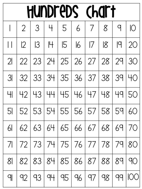 number chart printable