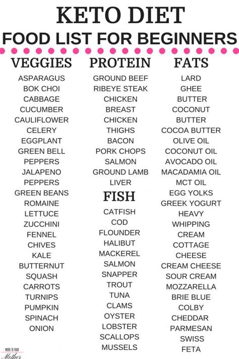 Pin On Keto Recipes