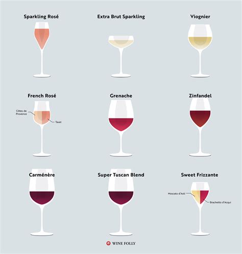9 Sophisticated Date Night Wines Under 30 Wine Folly