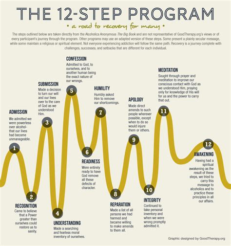 12 steps of alcoholics anonymous printable