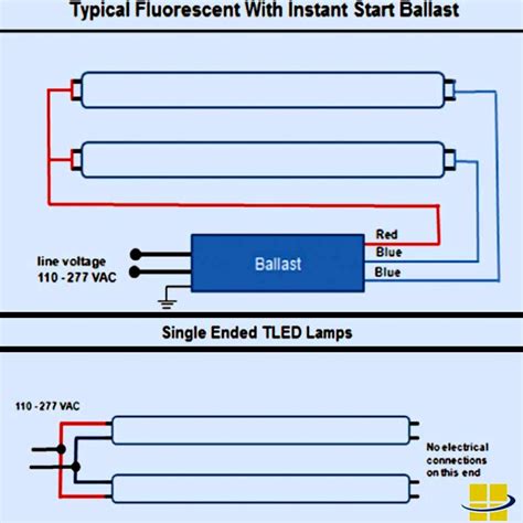 convert fluorescent  led wiring diagram wiring diagram