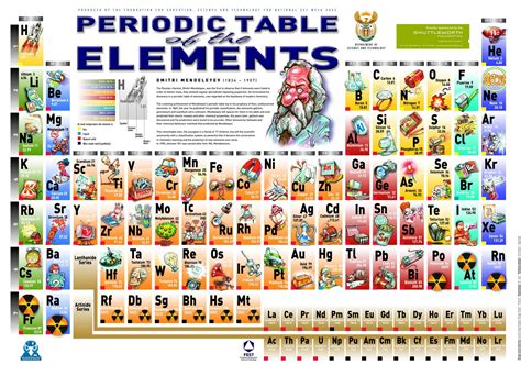 organic chemistry periodic table