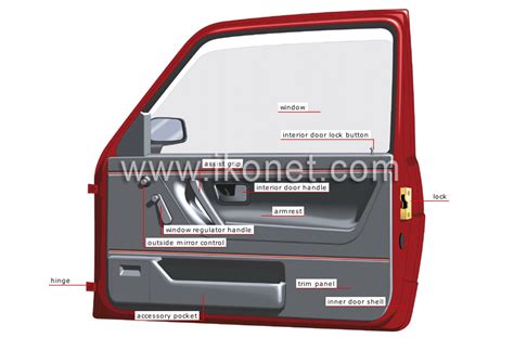 transport  machinery road transport automobile door image visual dictionary