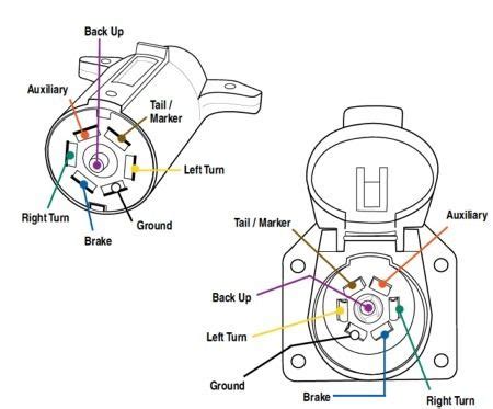 pin trailer hitch wiring diagram