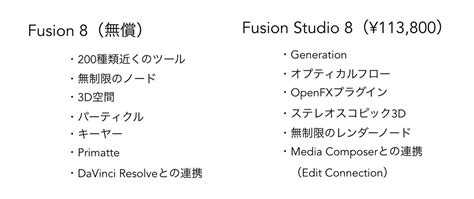 はじめてのfusion（2）／インストール方法と推奨環境 vook ヴック