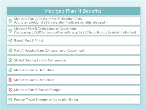 Nevada Medicare Supplement Medigap Plan N Nevada Medicare