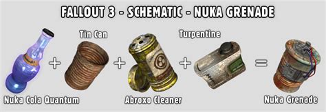 weaponized nuka cola schematics fallout
