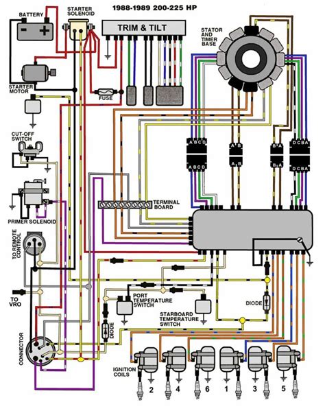 suzuki outboard wiring diagram