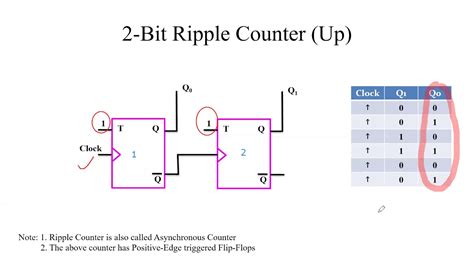 introduction  counters   bit ripple  asynchronous counter youtube