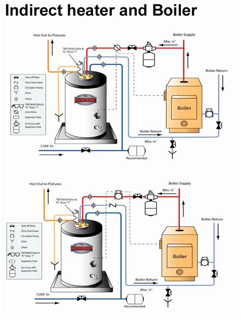diagram wiring diagram   hot water tank mydiagramonline