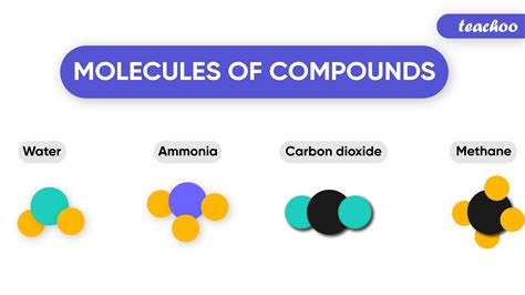 molecules  compounds definition differenences  table form