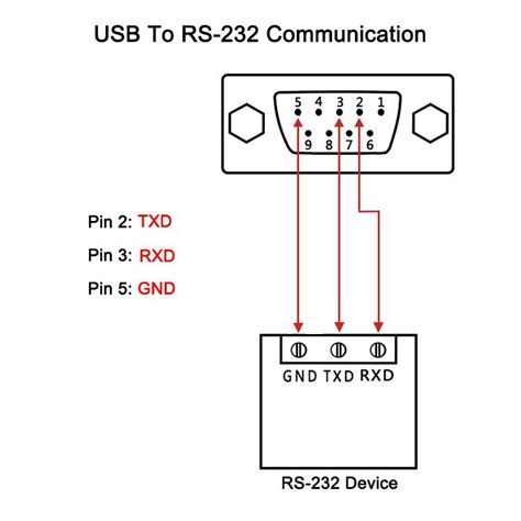 usb  rs connection diagram  hp motor starter