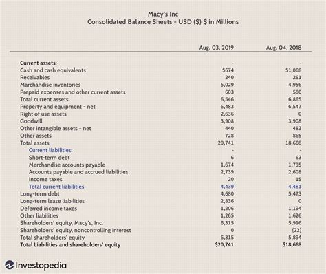 current liabilities definition