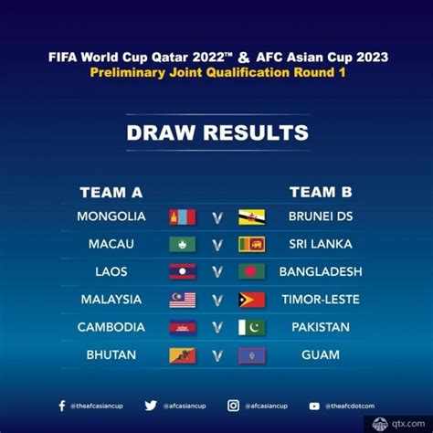 2020卡塔尔世界杯预选赛亚洲区对阵出炉：中国澳门vs斯里兰卡 球天下体育