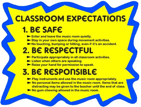 The 25 Best Classroom Expectations Poster Ideas On