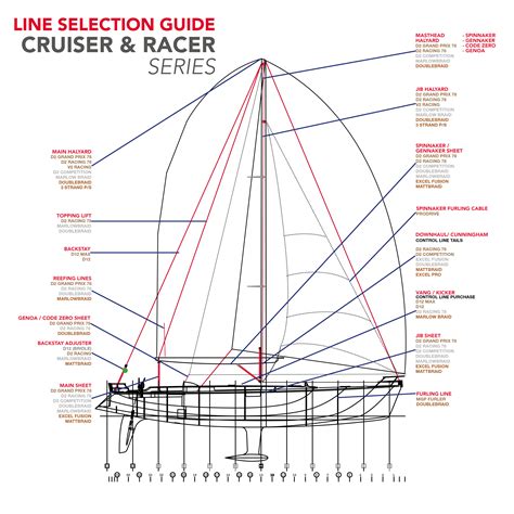 yachting  selection marlow ropes barcos