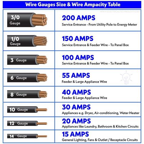 american wire gauge awg chart wire size ampacity table electrical wiring home