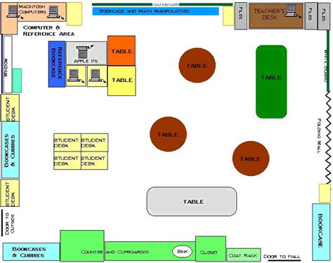 esh blog classroom layout