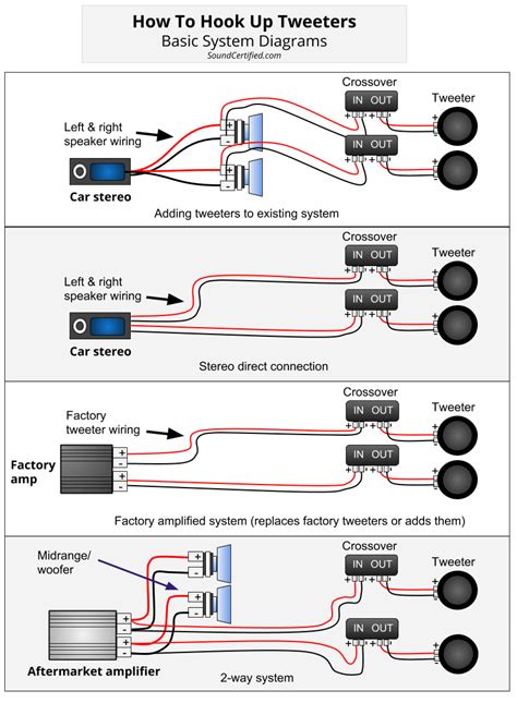 stunning crossover wiring diagram car audio design ideas httpsbacamajalahcom