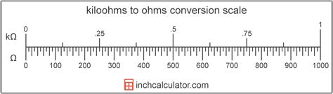 convert kiloohms  ohms    calculator