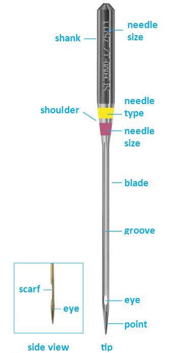 pair thread weight  needle size weallsew