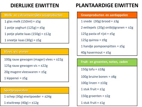 Wetenschap Hoeveel Eiwitten Heb Ik Nodig Om Spieren Op Te Bouwen