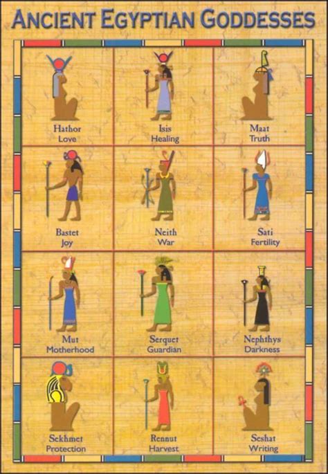 Ancient Egyptian Goddesses Postcard Main Photo Cover