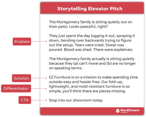 good elevator pitch examples templates elevator pitch