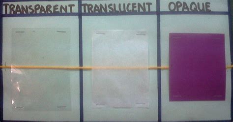 nylas crafty teaching transparent translucent  opaque