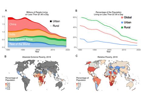 Global Extreme Poverty Counts And Rates From 1980 To 2019 And Maps Of