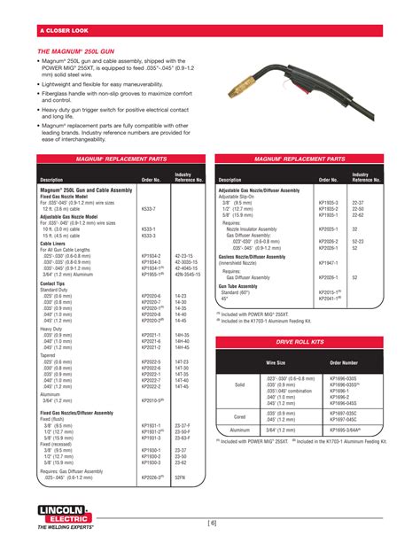 power mig  magnum  gun lincoln electric power mig xt user manual page
