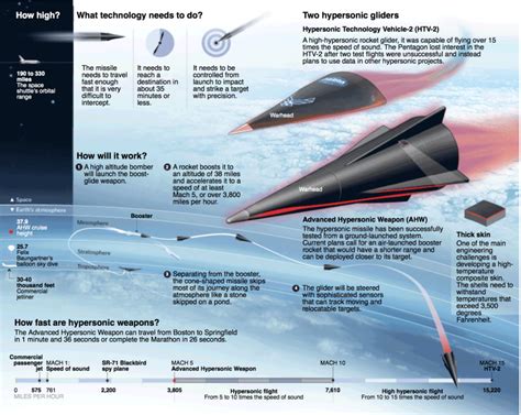 Darpa Gives Lockheed 147 3 Million To Research Hypersonic Tactical