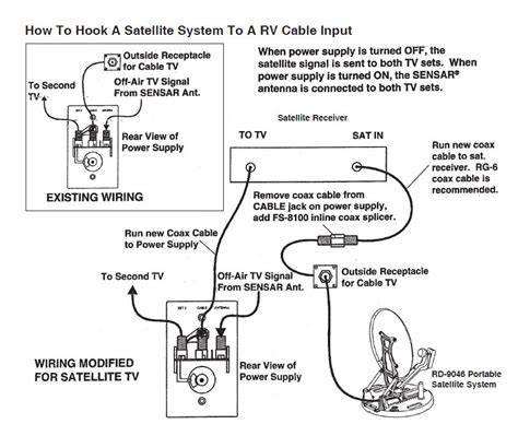 forest river rv cable tv wiring diagram