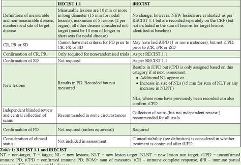 irecist guidelines  response criteria    trials testing immunotherapeutics