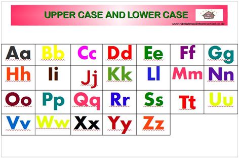 alphabet letter flashcards  posters upper case   case