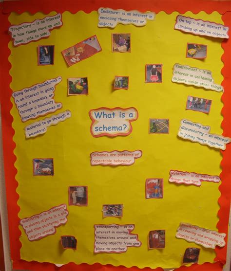 schemas  action  thanet early years project explorers schema display board  parents