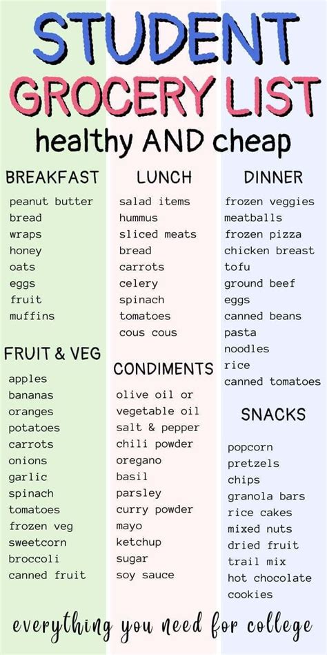 great cheap grocery list  college students  printable