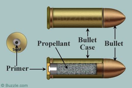 bullet parts