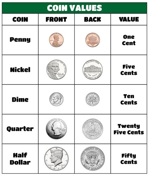 printable coin chart printable