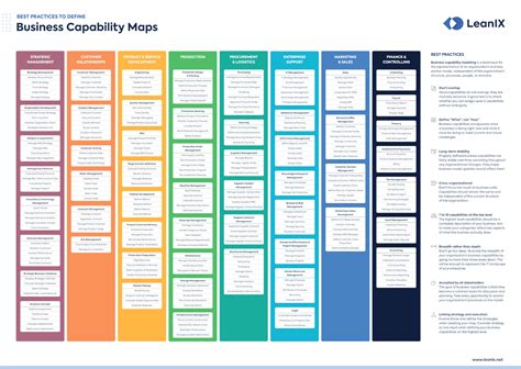 business capability map  model  definitive guide leanix