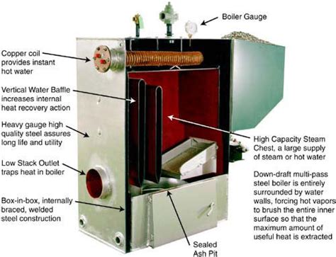 keystoker automatic coal boilers heatingworld