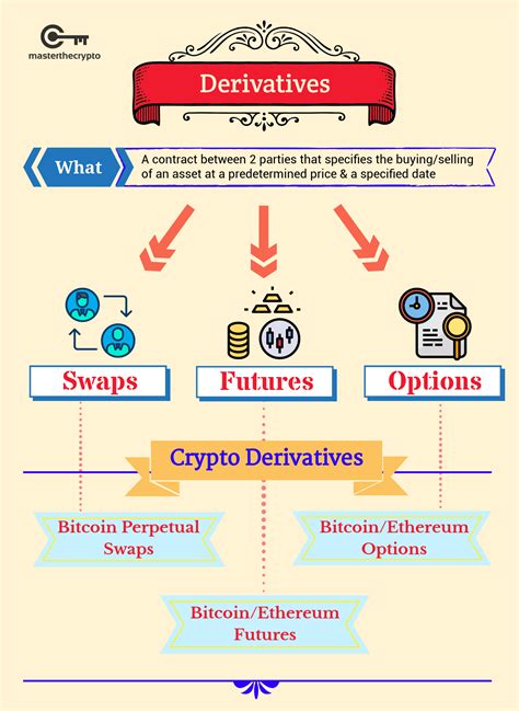 guide  crypto derivatives   cryptocurrency derivatives