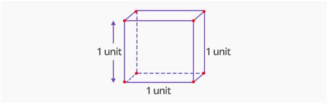 unit cube definition facts