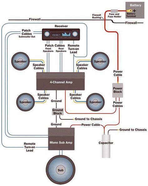 typical amp wiring scheme car audio systems car stereo systems car audio