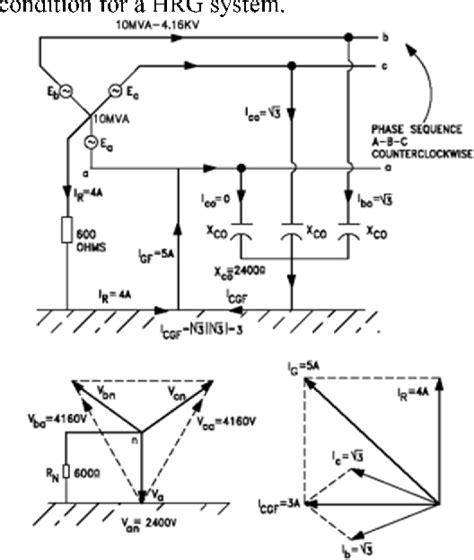 phasor diagram   single phase ground fault current   high resistance grounded power system